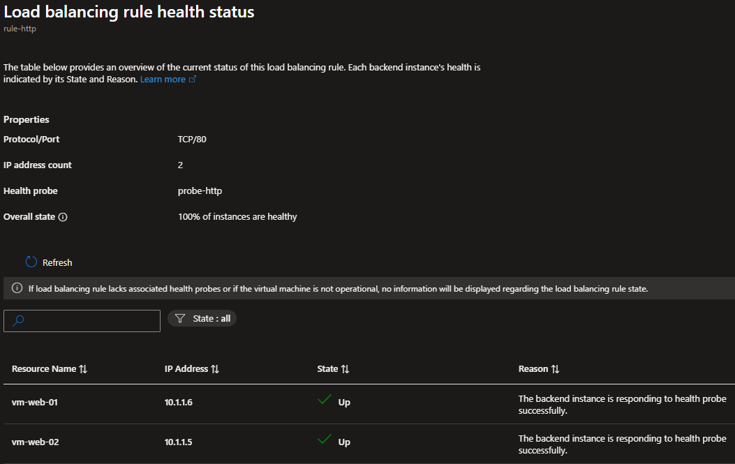 LB rule and health probe