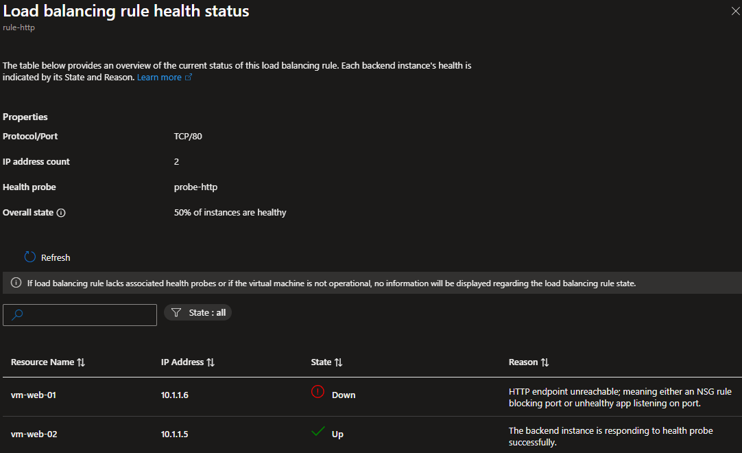 VM unhealthy in LB