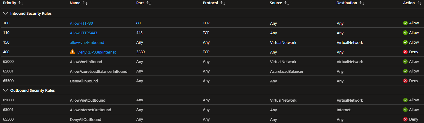 NSG web rules